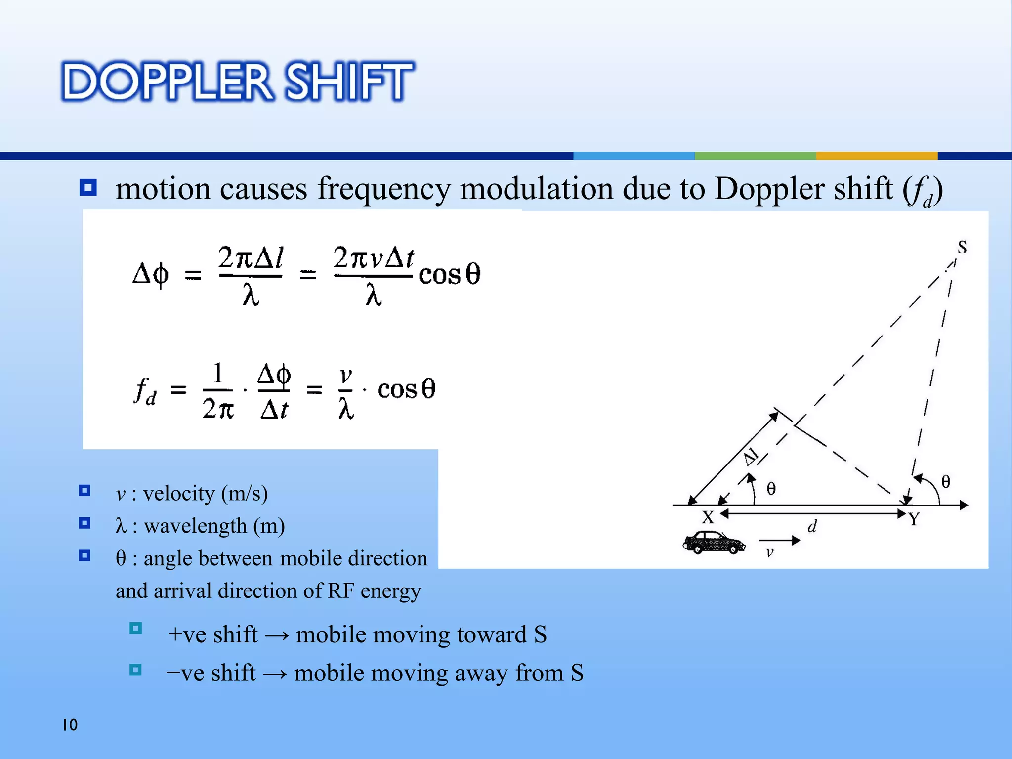    motion causes frequency modulation due to Doppler shift (fd)




    v : velocity (m/s)
    λ : wavelength (m)
    θ : angle between mobile direction
     and arrival direction of RF energy
         +ve shift → mobile moving toward S
         −ve shift → mobile moving away from S
10
 
