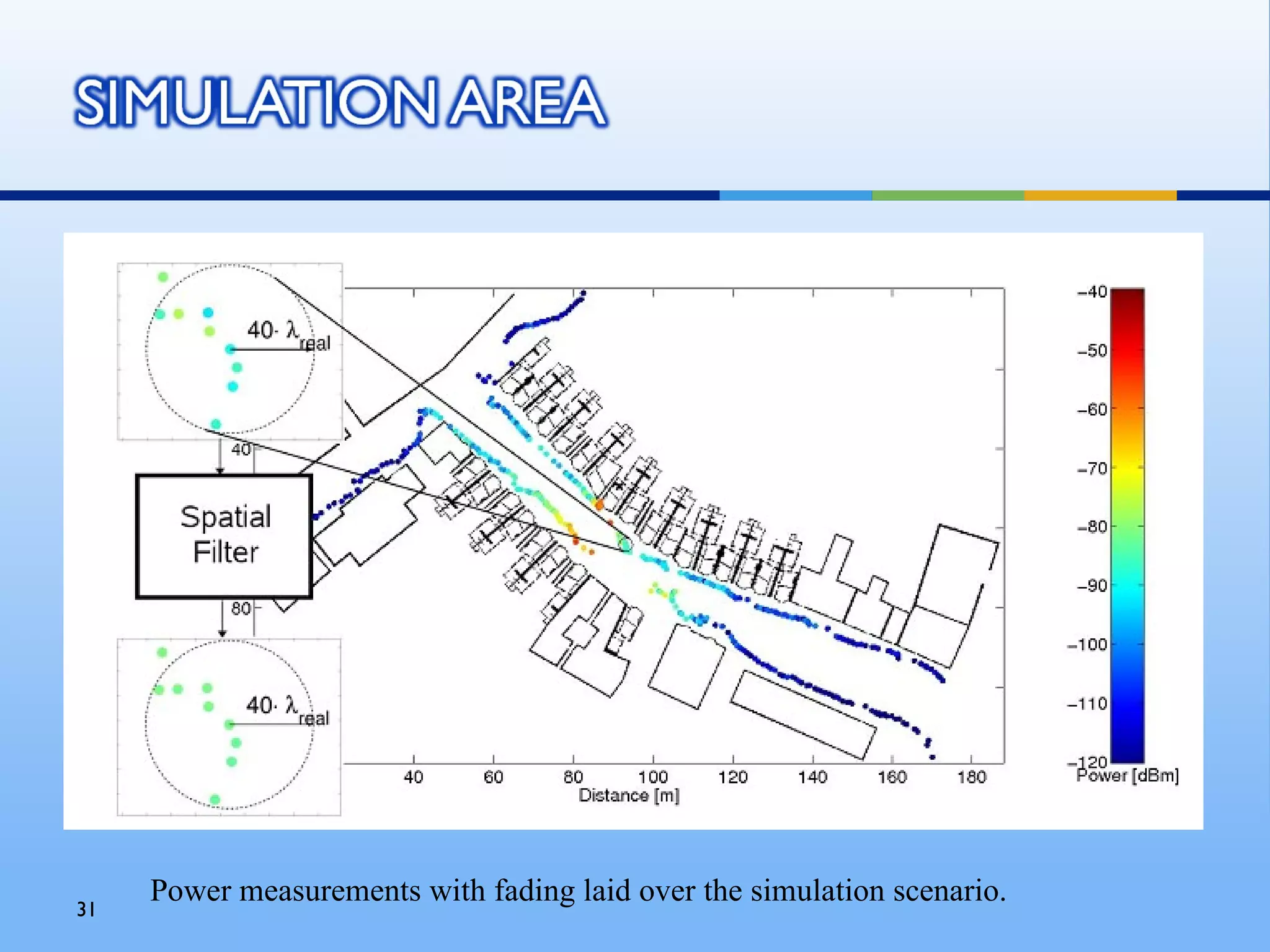 31
     Power measurements with fading laid over the simulation scenario.
 