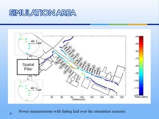 31
     Power measurements with fading laid over the simulation scenario.
 