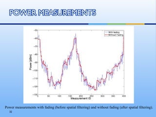 Power measurements with fading (before spatial ﬁltering) and without fading (after spatial ﬁltering).
   32
 
