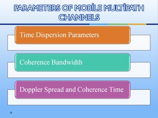 Parameters of multipath channel