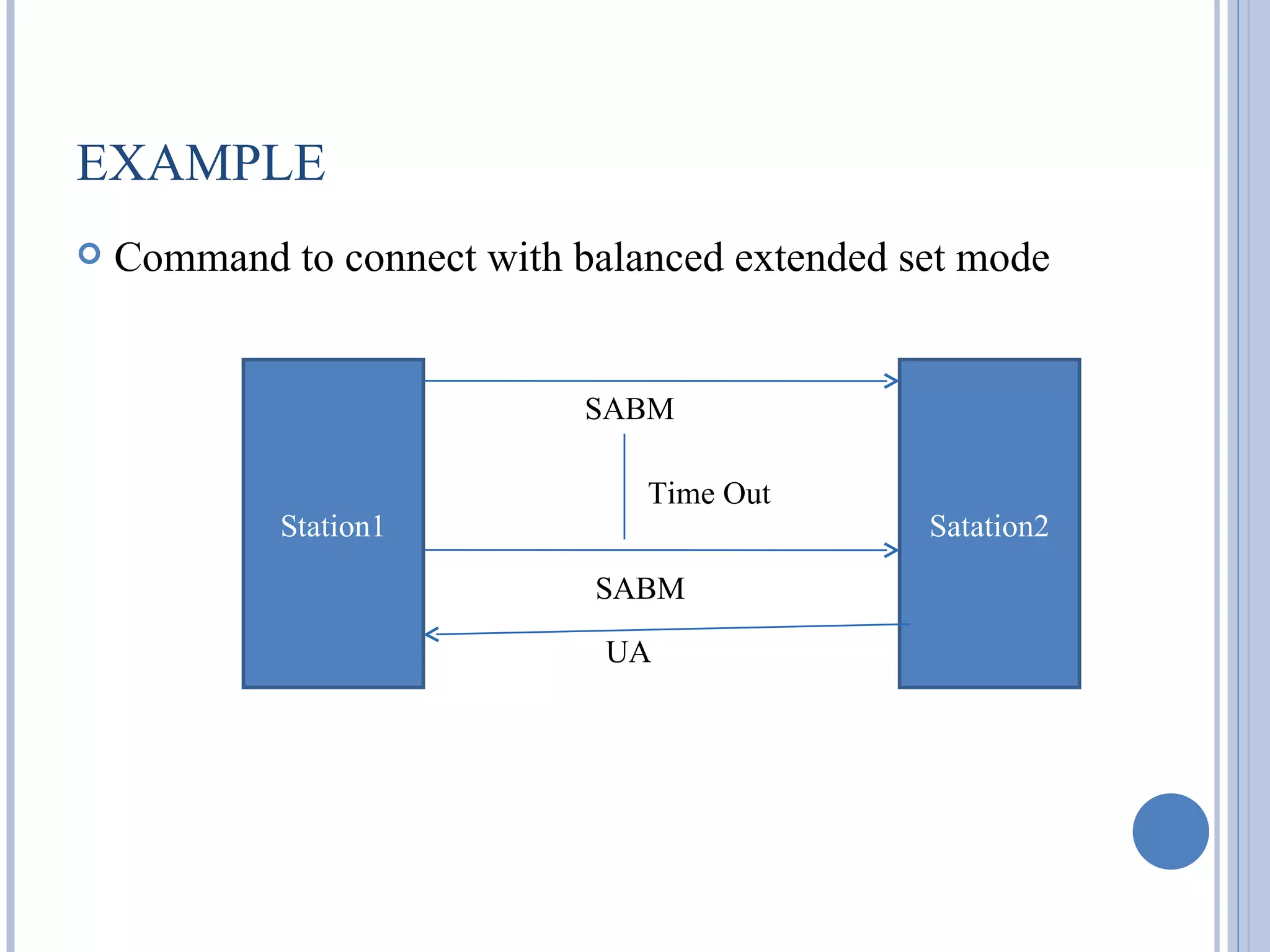 EXAMPLE
   Command to connect with balanced extended set mode


                             SABM

                                Time Out
            Station1                           Satation2
                             SABM

                              UA
 