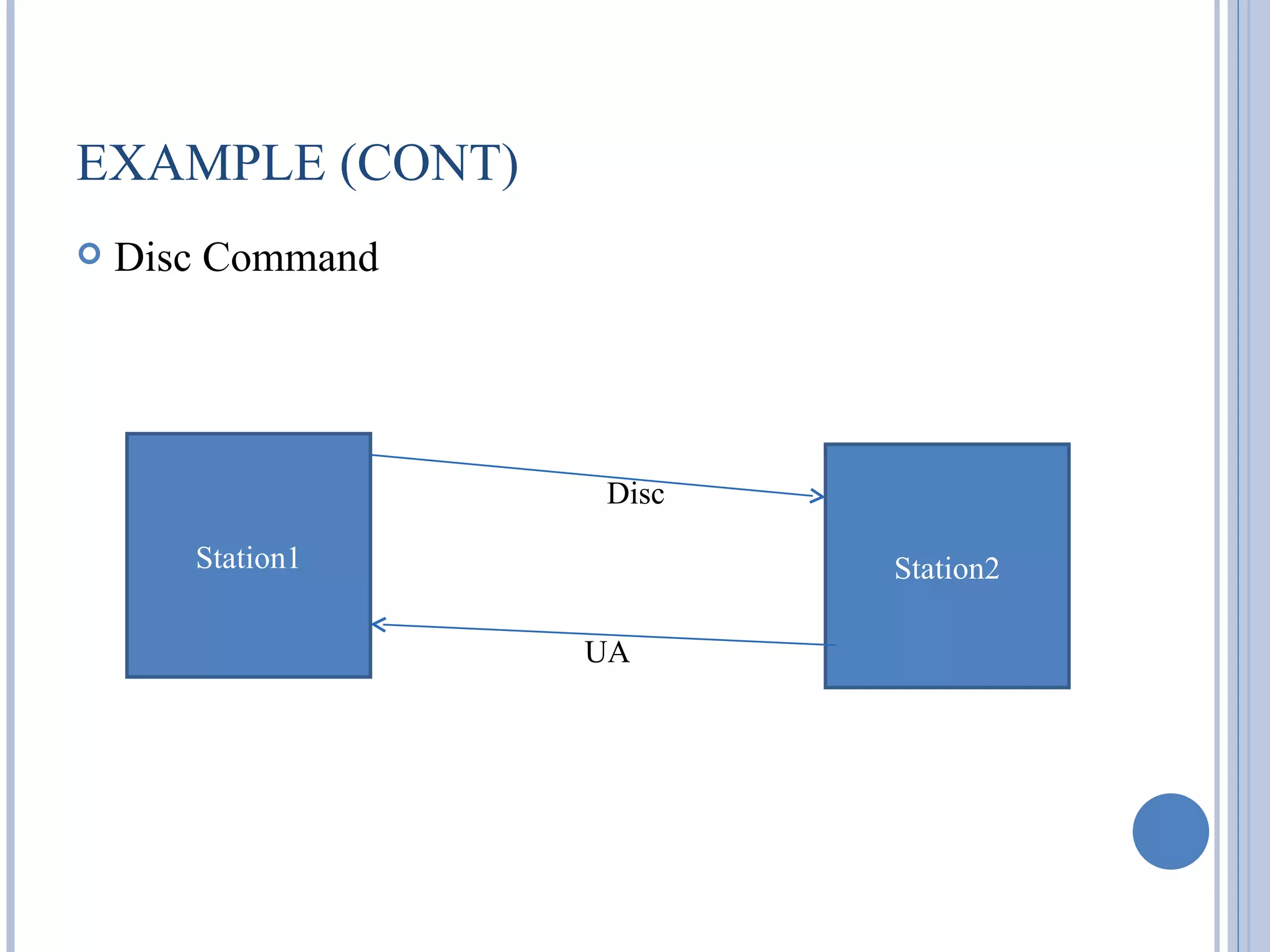 EXAMPLE (CONT)
   Disc Command




                   Disc

       Station1           Station2

                   UA
 