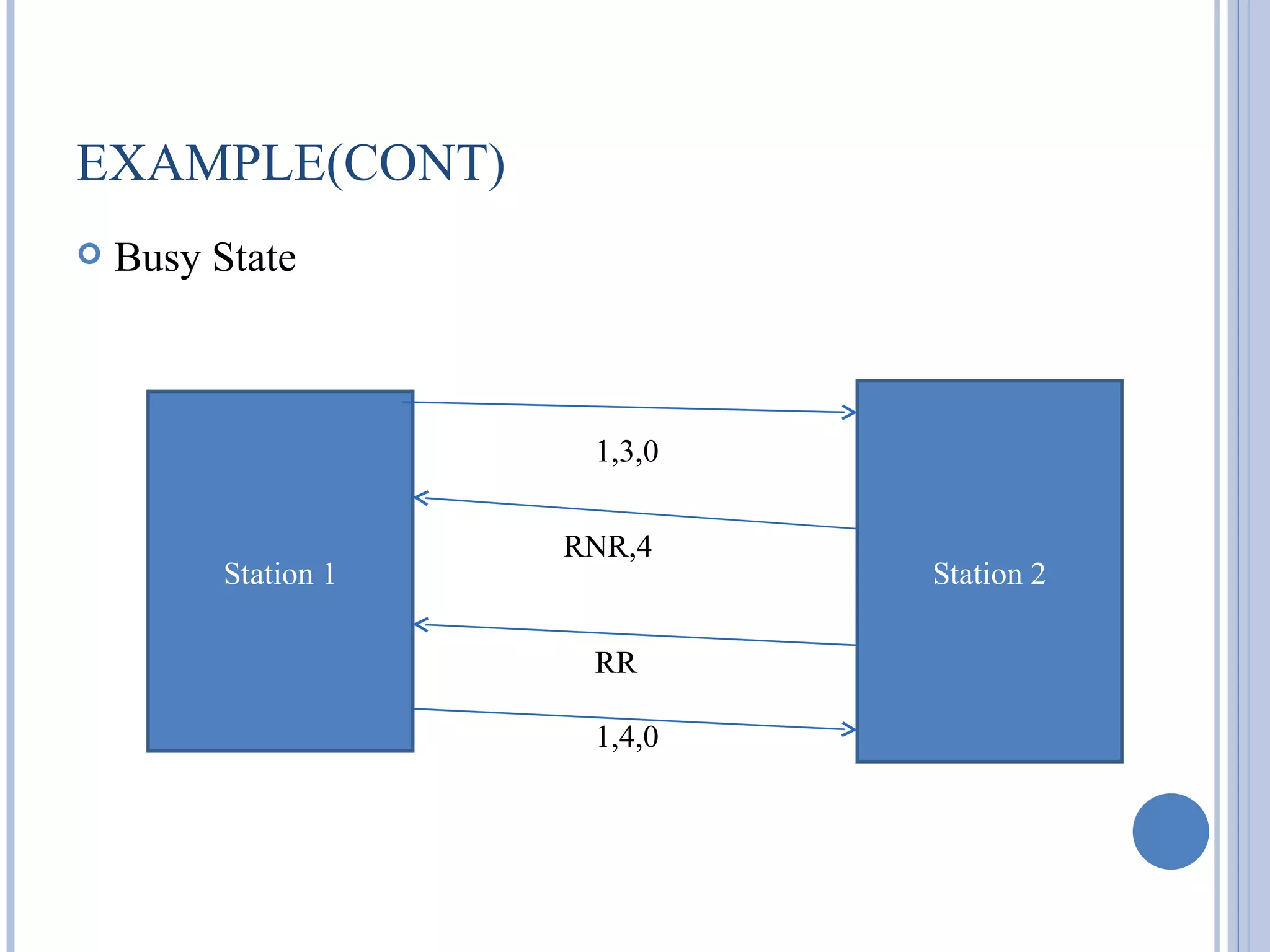 EXAMPLE(CONT)
   Busy State



                      1,3,0


                     RNR,4
         Station 1            Station 2

                      RR

                      1,4,0
 