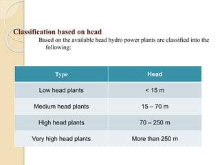 Classification based on head
Based on the available head hydro power plants are classified into the
following:
Type Head
Low head plants < 15 m
Medium head plants 15 – 70 m
High head plants 70 – 250 m
Very high head plants More than 250 m
 