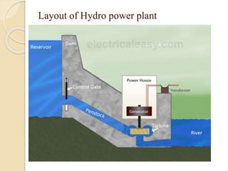 Layout of Hydro power plant
 