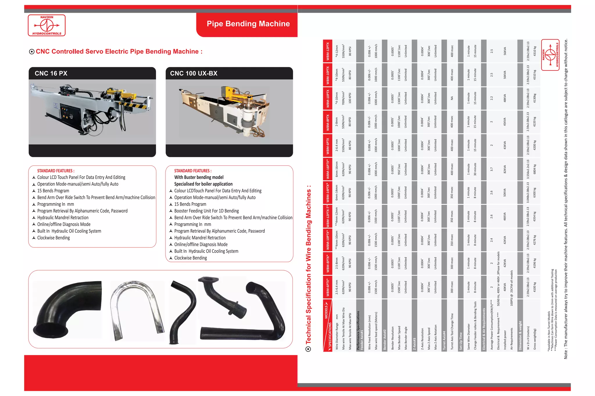 Naveen Hydrocontrols, Pune, Industrial Process Machines