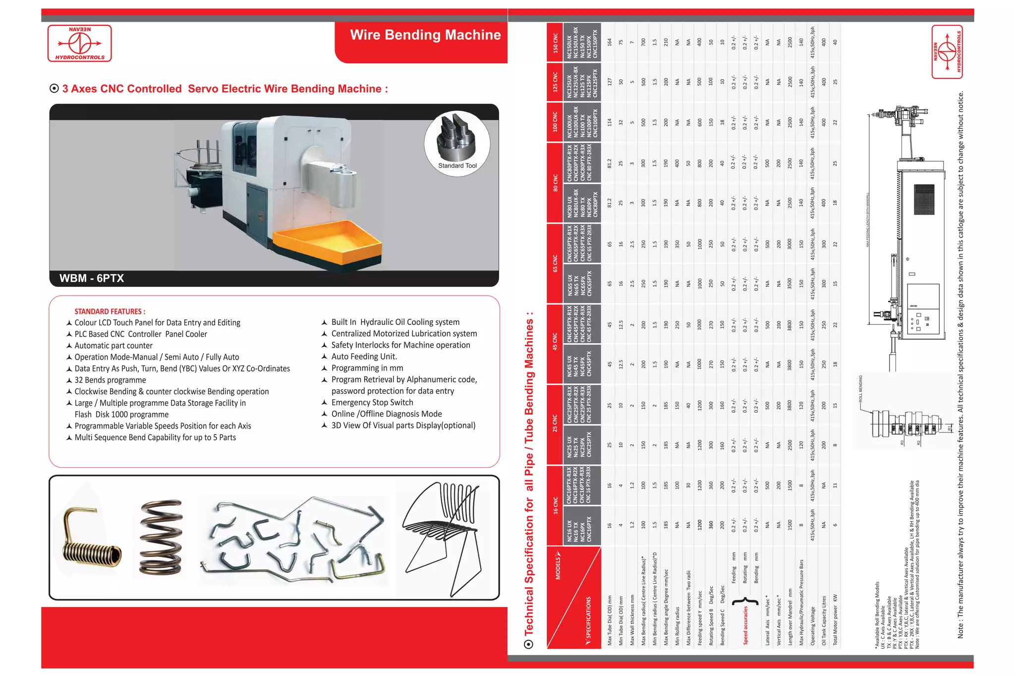 Naveen Hydrocontrols, Pune, Industrial Process Machines