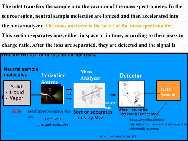 LC-MS INSTURMENTATION & APPLICATIONS | PPTX