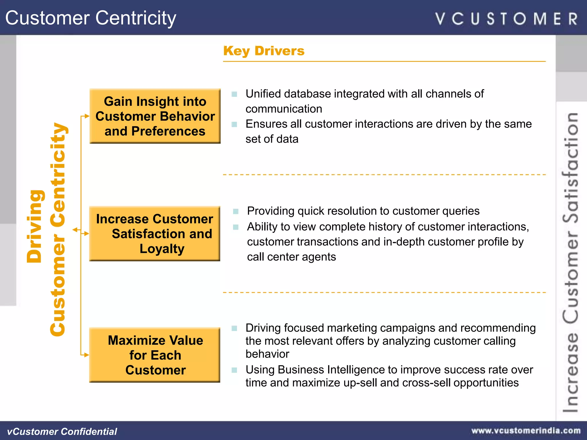 Customer Centricity
                                              Key Drivers


                                                  Unified database integrated with all channels of
                         Gain Insight into
                                                   communication
                        Customer Behavior
                                                  Ensures all customer interactions are driven by the same
  Customer Centricity


                         and Preferences
                                                   set of data
        Driving




                                                  Providing quick resolution to customer queries
                        Increase Customer
                                                  Ability to view complete history of customer interactions,
                           Satisfaction and
                                                   customer transactions and in-depth customer profile by
                                Loyalty
                                                   call center agents




                                                  Driving focused marketing campaigns and recommending
                         Maximize Value            the most relevant offers by analyzing customer calling
                            for Each               behavior
                           Customer               Using Business Intelligence to improve success rate over
                                                   time and maximize up-sell and cross-sell opportunities



vCustomer Confidential
 