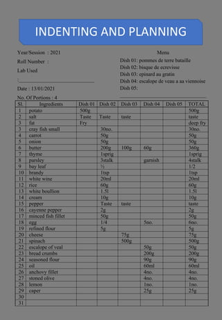 INDENTING AND PLANNING
Year/Session : 2021
Roll Number :
Lab Used
:_____________________________
Date : 13/01/2021
Menu
Dish 01: pommes de terre bataille
Dish 02: bisque de ecrevisse
Dish 03: epinard au gratin
Dish 04: escalope de veau a aa viennoise
Dish 05:
_________________________________
No. Of Portions : 4
Sl. Ingredients Dish 01 Dish 02 Dish 03 Dish 04 Dish 05 TOTAL
1 potato 500g 500g
2 salt Taste Taste taste taste
3 fat Fry deep fry
3 cray fish small 30no. 30no.
4 carrot 50g 50g
5 onion 50g 50g
6 butter 200g 100g 60g 360g
7 thyme 1sprig 1sprig
8 parsley 3stalk garnish 4stalk
9 bay leaf ½ 1/2
10 brandy 1tsp 1tsp
11 white wine 20ml 20ml
12 rice 60g 60g
13 white boullion 1.5l 1.5l
14 cream 10g 10g
15 pepper Taste taste taste
16 cayenne pepper 2g 2g
17 minced fish fillet 50g 50g
18 egg 1/4 5no. 6no.
19 refined flour 5g 5g
20 cheese 75g 75g
21 spinach 500g 500g
22 escalope of veal 50g 50g
23 bread crumbs 200g 200g
24 seasoned flour 90g 90g
25 oil 60ml 60ml
26 anchovy fillet 4no. 4no.
27 stoned olive 4no. 4no.
28 lemon 1no. 1no.
29 caper 25g 25g
30
31
 