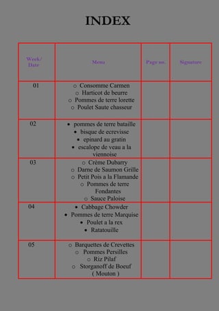 Food Production 5th Sem Practicals