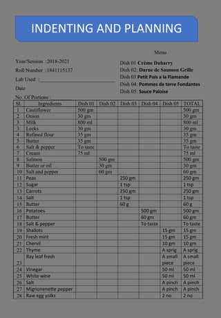 INDENTING AND PLANNING
Year/Session :2018-2021
Roll Number :1841115137
Lab Used :_____________________________
Date
Menu
Dish 01 Crème Dubarry
Dish 02: Darne de Saumon Grille
Dish 03 Petit Pois a la Flamande
Dish 04: Pommes de terre Fondantes
Dish 05: Sauce Paloise
No. Of Portions :________
Sl. Ingredients Dish 01 Dish 02 Dish 03 Dish 04 Dish 05 TOTAL
1 Cauliflower 500 gm 500 gm
2 Onion 30 gm 30 gm
3 Milk 800 ml 800 ml
3 Leeks 30 gm 30 gm
4 Refined flour 35 gm 35 gm
5 Butter 35 gm 35 gm
6 Salt & pepper To taste To taste
7 Cream 75 ml 75 ml
8 Salmon 500 gm 500 gm
9 Butter or oil 30 gm 30 gm
10 Salt and pepper 60 gm 60 gm
11 Peas 250 gm 250 gm
12 Sugar 1 tsp 1 tsp
13 Carrots 250 gm 250 gm
14 Salt 1 tsp 1 tsp
15 Butter 60 g 60 g
16 Potatoes 500 gm 500 gm
17 Butter 60 gm 60 gm
18 Salt & pepper To taste To taste
19 Shallots 15 gm 15 gm
20 Fresh mint 15 gm 15 gm
21 Chervil 10 gm 10 gm
22 Thyme A sprig A sprig
23
Bay leaf fresh A small
piece
A small
piece
24 Vinegar 50 ml 50 ml
25 White wine 50 ml 50 ml
26 Salt A pinch A pinch
27 Mignonenette pepper A pinch A pinch
28 Raw egg yolks 2 no 2 no
 