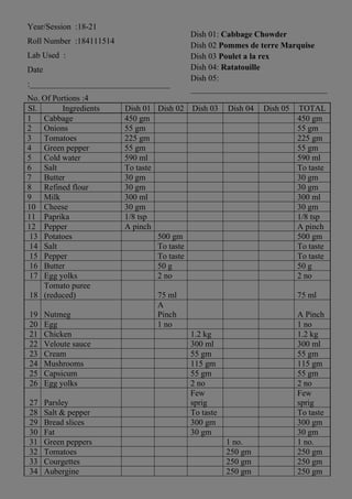 Year/Session :18-21
Roll Number :184111514
Lab Used :
Date
:__________________________________
Dish 01: Cabbage Chowder
Dish 02 Pommes de terre Marquise
Dish 03 Poulet a la rex
Dish 04: Ratatouille
Dish 05:
_________________________________
No. Of Portions :4
Sl. Ingredients Dish 01 Dish 02 Dish 03 Dish 04 Dish 05 TOTAL
1 Cabbage 450 gm 450 gm
2 Onions 55 gm 55 gm
3 Tomatoes 225 gm 225 gm
4 Green pepper 55 gm 55 gm
5 Cold water 590 ml 590 ml
6 Salt To taste To taste
7 Butter 30 gm 30 gm
8 Refined flour 30 gm 30 gm
9 Milk 300 ml 300 ml
10 Cheese 30 gm 30 gm
11 Paprika 1/8 tsp 1/8 tsp
12 Pepper A pinch A pinch
13 Potatoes 500 gm 500 gm
14 Salt To taste To taste
15 Pepper To taste To taste
16 Butter 50 g 50 g
17 Egg yolks 2 no 2 no
18
Tomato puree
(reduced) 75 ml 75 ml
19 Nutmeg
A
Pinch A Pinch
20 Egg 1 no 1 no
21 Chicken 1.2 kg 1.2 kg
22 Veloute sauce 300 ml 300 ml
23 Cream 55 gm 55 gm
24 Mushrooms 115 gm 115 gm
25 Capsicum 55 gm 55 gm
26 Egg yolks 2 no 2 no
27 Parsley
Few
sprig
Few
sprig
28 Salt & pepper To taste To taste
29 Bread slices 300 gm 300 gm
30 Fat 30 gm 30 gm
31 Green peppers 1 no. 1 no.
32 Tomatoes 250 gm 250 gm
33 Courgettes 250 gm 250 gm
34 Aubergine 250 gm 250 gm
 