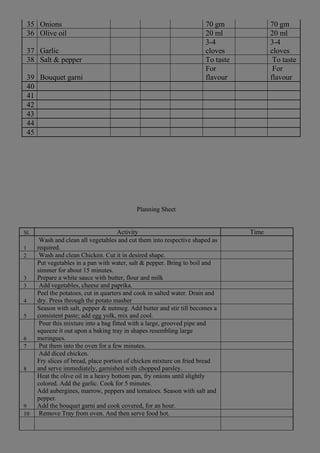 35 Onions 70 gm 70 gm
36 Olive oil 20 ml 20 ml
37 Garlic
3-4
cloves
3-4
cloves
38 Salt & pepper To taste To taste
39 Bouquet garni
For
flavour
For
flavour
40
41
42
43
44
45
Planning Sheet
Sl. Activity Time
1
Wash and clean all vegetables and cut them into respective shaped as
required.
2 Wash and clean Chicken. Cut it in desired shape.
3
Put vegetables in a pan with water, salt & pepper. Bring to boil and
simmer for about 15 minutes.
Prepare a white sauce with butter, flour and milk
3 Add vegetables, cheese and paprika.
4
Peel the potatoes, cut in quarters and cook in salted water. Drain and
dry. Press through the potato masher
5
Season with salt, pepper & nutmeg. Add butter and stir till becomes a
consistent paste; add egg yolk, mix and cool.
6
Pour this mixture into a bag fitted with a large, grooved pipe and
squeeze it out upon a baking tray in shapes resembling large
meringues.
7 Put them into the oven for a few minutes.
8
Add diced chicken.
Fry slices of bread, place portion of chicken mixture on fried bread
and serve immediately, garnished with chopped parsley.
9
Heat the olive oil in a heavy bottom pan, fry onions until slightly
colored. Add the garlic. Cook for 5 minutes.
Add aubergines, marrow, peppers and tomatoes. Season with salt and
pepper.
Add the bouquet garni and cook covered, for an hour.
10 Remove Tray from oven. And then serve food hot.
 