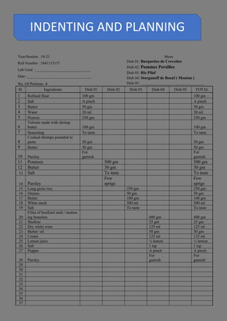 INDENTING AND PLANNING
Year/Session :18-21
Roll Number :1841115137
Lab Used :_____________________________
Date :__________________________________
Menu
Dish 01: Barquettes de Crevettes
Dish 02: Pommes Persilles
Dish 03: Riz Pilaf
Dish 04: Storganoff de Boeuf ( Mouton )
Dish 05: _________________________________
No. Of Portions :4
Sl. Ingredients Dish 01 Dish 02 Dish 03 Dish 04 Dish 05 TOTAL
1 Refined flour 100 gm 100 gm
2 Salt A pinch A pinch
3 Butter 50 gm 50 gm
4 Water 20 ml 20 ml
5 Prawns 250 gm 250 gm
6
Veloute made with shrimp
butter 100 gm 100 gm
7 Seasoning To taste To taste
8
Cooked shrimps pounded to
paste 50 gm 50 gm
9 Butter 50 gm 50 gm
10 Parsley
For
garnish
For
garnish
11 Potatoes 500 gm 500 gm
12 Butter 30 gm 30 gm
13 Salt To taste To taste
14 Parsley
Few
sprigs
Few
sprigs
15 Long grain rice 250 gm 250 gm
16 Onions 50 gm 50 gm
17 Butter 100 gm 100 gm
18 White stock 500 ml 500 ml
19 Salt To taste To taste
20
Fillet of beef(tail end) / mutton
leg boneless 400 gm 400 gm
21 Shallots 25 gm 25 gm
22 Dry white wine 125 ml 125 ml
23 Butter/ oil 50 gm 50 gm
24 Cream 125 ml 125 ml
25 Lemon juice ¼ lemon ¼ lemon
26 Salt 1 tsp 1 tsp
27 Pepper A pinch A pinch
28 Parsley
For
garnish
For
garnish
29
30
31
32
33
34
35
36
37
 