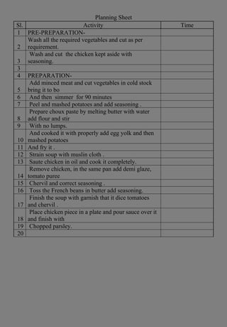 Planning Sheet
Sl. Activity Time
1 PRE-PREPARATION-
2
Wash all the required vegetables and cut as per
requirement.
3
Wash and cut the chicken kept aside with
seasoning.
3
4 PREPARATION-
5
Add minced meat and cut vegetables in cold stock
bring it to bo
6 And then simmer for 90 minutes
7 Peel and mashed potatoes and add seasoning .
8
Prepare choux paste by melting butter with water
add flour and stir
9 With no lumps.
10
And cooked it with properly add egg yolk and then
mashed potatoes
11 And fry it .
12 Strain soup with muslin cloth .
13 Saute chicken in oil and cook it completely.
14
Remove chicken, in the same pan add demi glaze,
tomato puree
15 Chervil and correct seasoning .
16 Toss the French beans in butter add seasoning.
17
Finish the soup with garnish that it dice tomatoes
and chervil .
18
Place chicken piece in a plate and pour sauce over it
and finish with
19 Chopped parsley.
20
 