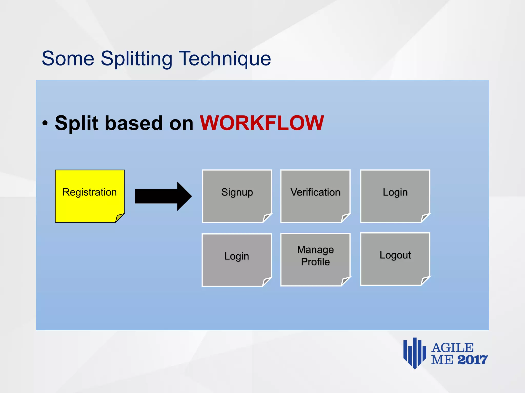 Some Splitting Technique
• Split based on WORKFLOW
Registration Signup Verification Login
Login
Manage
Profile
Logout
 