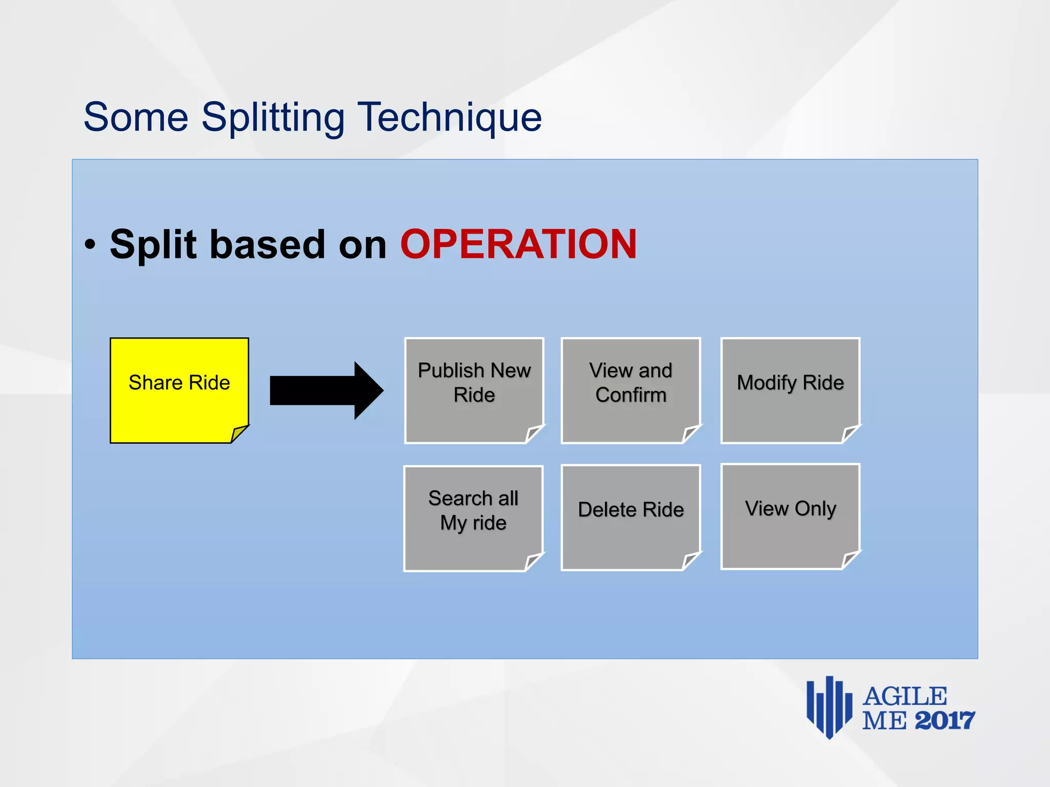 Some Splitting Technique
• Split based on OPERATION
Share Ride
Publish New
Ride
View and
Confirm
Modify Ride
Search all
My ride
Delete Ride View Only
 