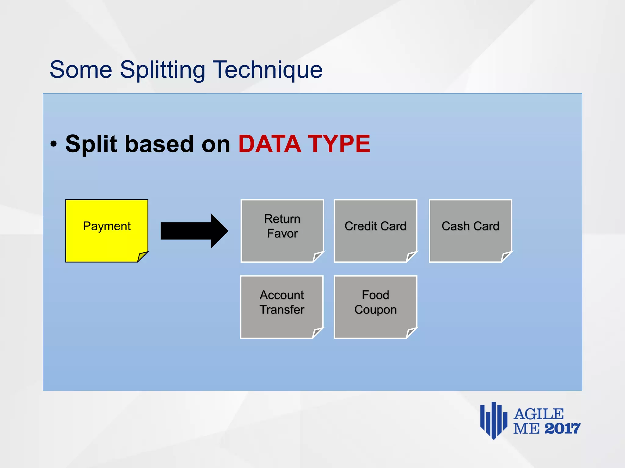 Some Splitting Technique
• Split based on DATA TYPE
Payment
Return
Favor
Credit Card Cash Card
Account
Transfer
Food
Coupon
 