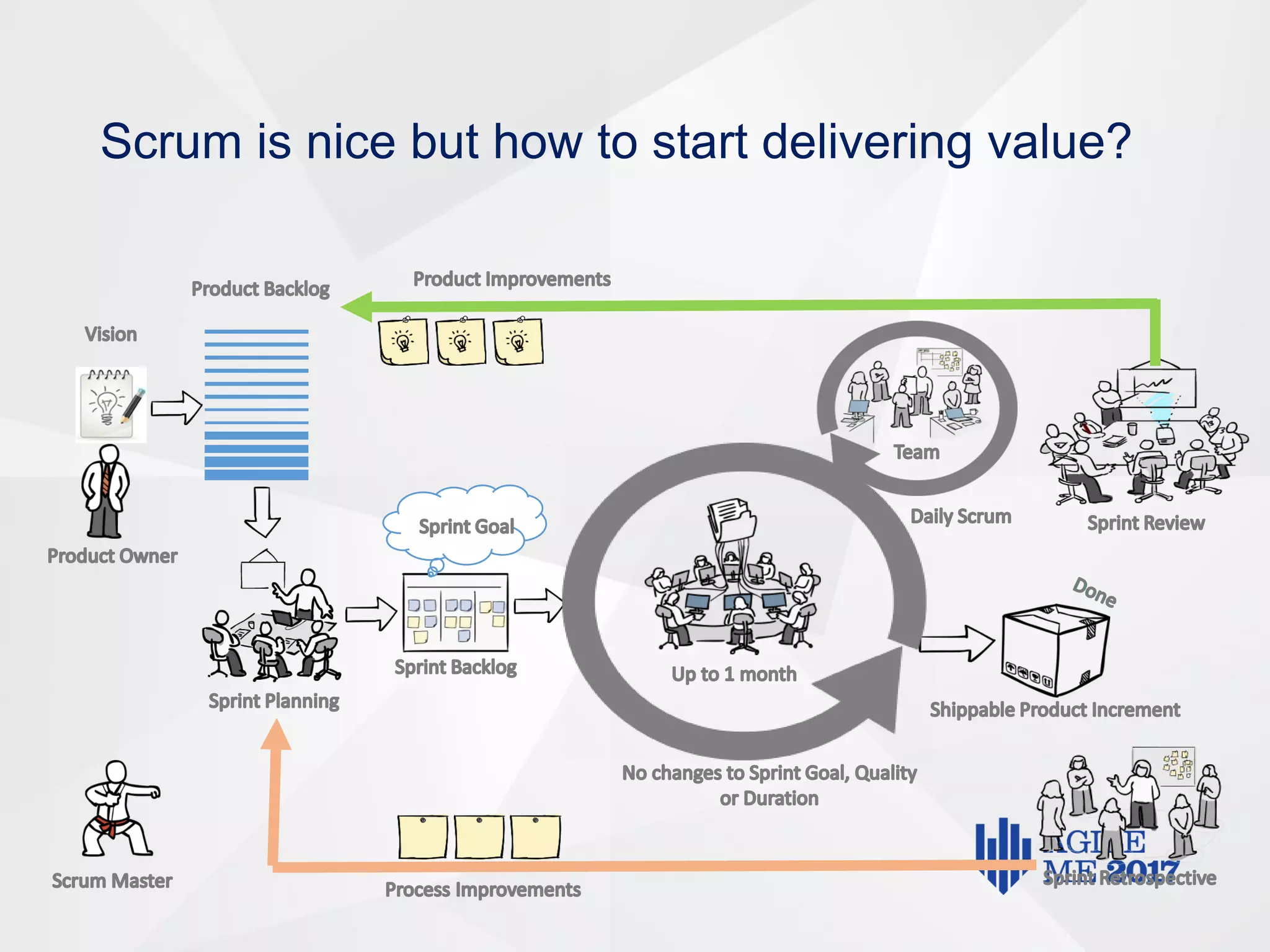 Scrum is nice but how to start delivering value?
 