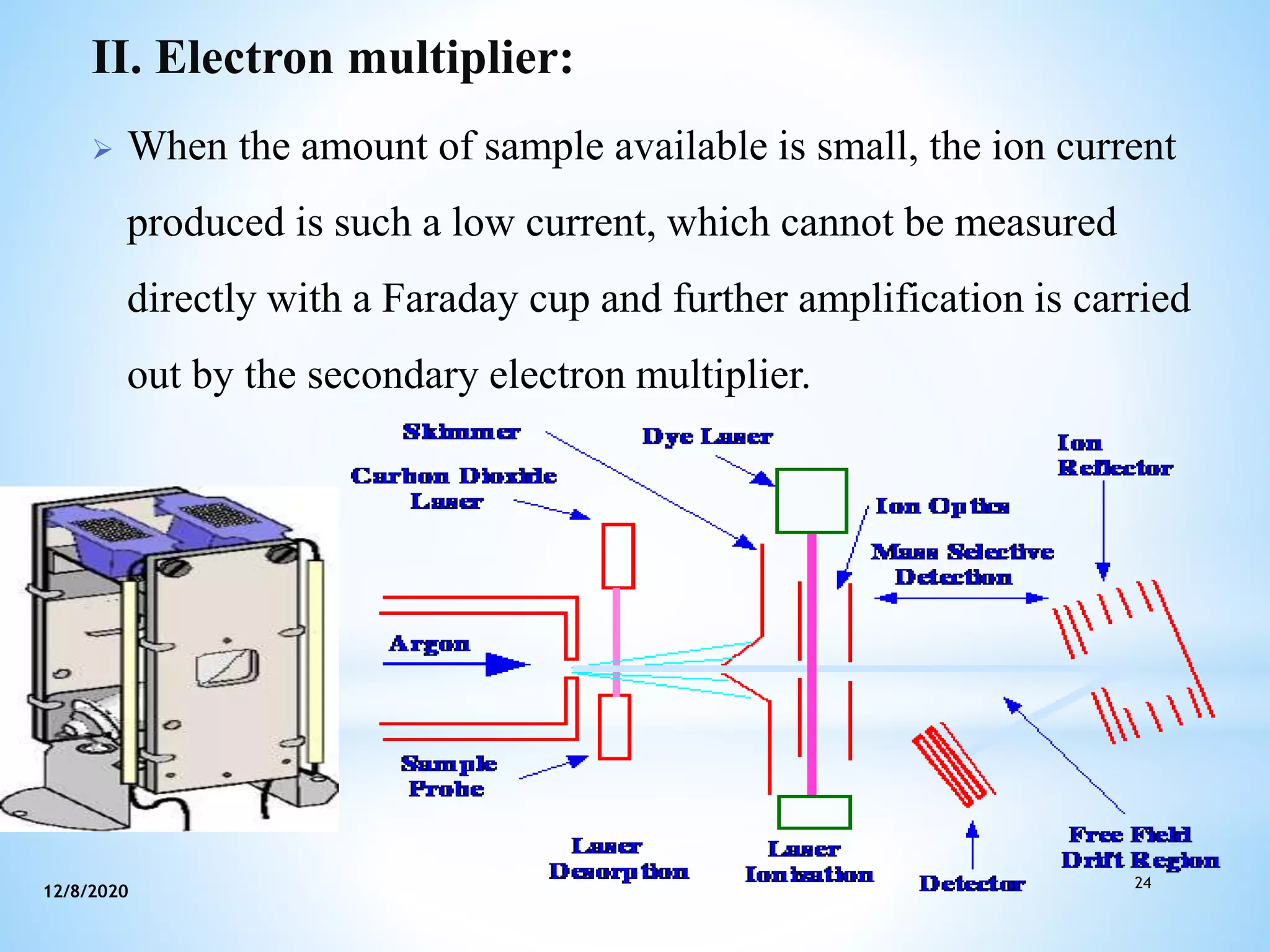 24
II. Electron multiplier:
 When the amount of sample available is small, the ion current
produced is such a low current, which cannot be measured
directly with a Faraday cup and further amplification is carried
out by the secondary electron multiplier.
12/8/2020
 