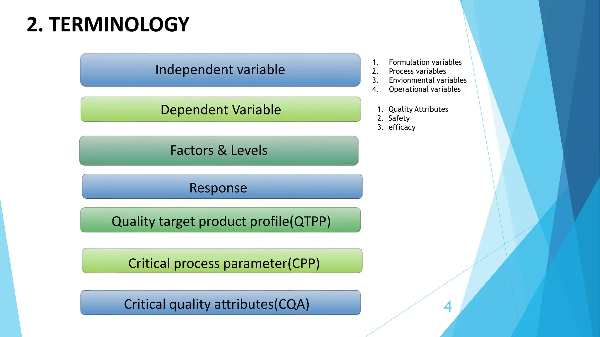 Design of experiment of pharmaceutical product and process | PPTX