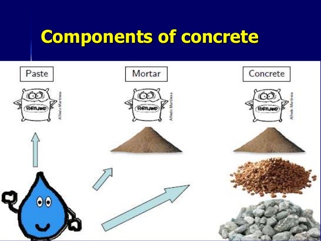Introduction Of Concrete Introduction Of Concrete