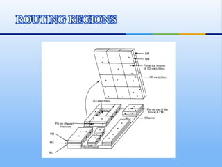 VLSI routing | PPT