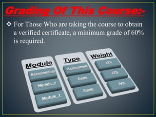 Grading Of This Course:-
 For Those Who are taking the course to obtain
a verified certificate, a minimum grade of 60%
is required.
 