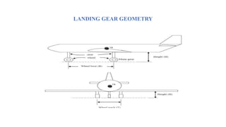 LANDING GEAR GEOMETRY
 