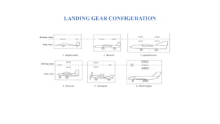 LANDING GEAR CONFIGURATION
 