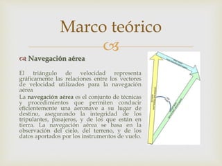 Marco teórico 
 
 Navegación aérea 
El triángulo de velocidad representa 
gráficamente las relaciones entre los vectores 
de velocidad utilizados para la navegación 
aérea 
La navegación aérea es el conjunto de técnicas 
y procedimientos que permiten conducir 
eficientemente una aeronave a su lugar de 
destino, asegurando la integridad de los 
tripulantes, pasajeros, y de los que están en 
tierra. La navegación aérea se basa en la 
observación del cielo, del terreno, y de los 
datos aportados por los instrumentos de vuelo. 
 