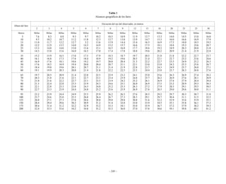 Ejercicios de navegacion costera