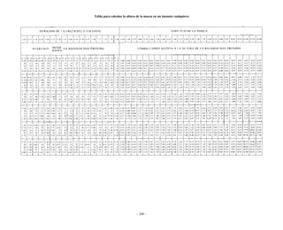 Ejercicios de navegacion costera