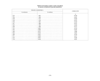 Ejercicios de navegacion costera