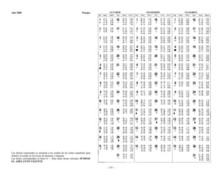 Ejercicios de navegacion costera