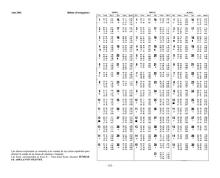 Ejercicios de navegacion costera