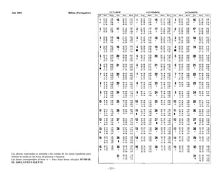 Ejercicios de navegacion costera