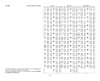 Ejercicios de navegacion costera