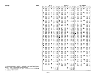 Ejercicios de navegacion costera