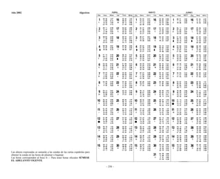 Ejercicios de navegacion costera