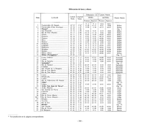 Ejercicios de navegacion costera