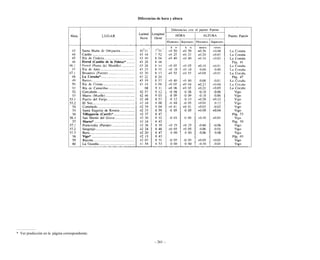 Ejercicios de navegacion costera