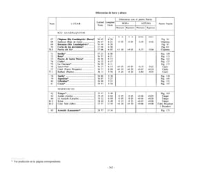 Ejercicios de navegacion costera