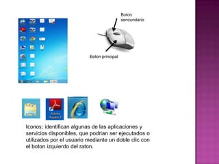 BotonsencundarioBoton principal Iconos: identificanalgunas de lasaplicaciones y serviciosdisponibles, quepodrian ser ejecutados o utilizadospor el usuariomediante un dobleclic con el botonizquierdo del raton.