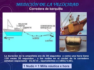 MEDICIÓN DE LA VELOCIDAD
Corredera de barquilla
La duración de la ampolleta era de 30 segundos y como una hora tiene
120 veces 30 segundos , y los nudos en el cordel de la corredera
estaban espaciados 15,43 m , equivalentes a (1852/120).
1 Nudo = 1 Milla náutica x hora
 