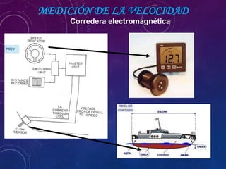 MEDICIÓN DE LA VELOCIDAD
Corredera electromagnética
 