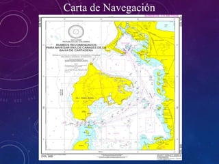 Carta de Navegación
 