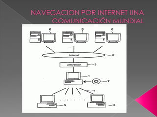 NAVEGACION POR INTERNET UNA COMUNICACIÓN MUNDIAL 